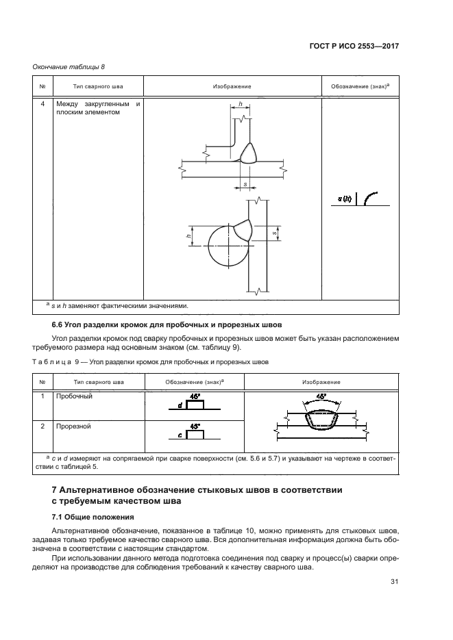 Iso обозначения на чертеже