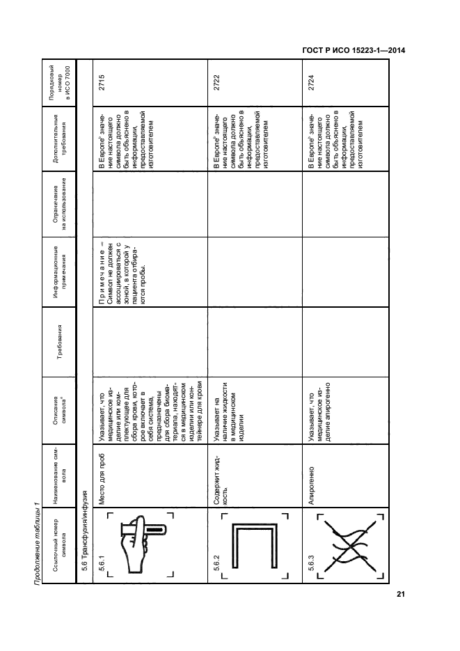 Исо 15223 1 2020. ГОСТ Р ИСО 15223-1-2014 изделия медицинские. Символы ГОСТ 15223. Символы по ГОСТ Р ИСО 15223-1. ГОСТ 15223 маркировка.