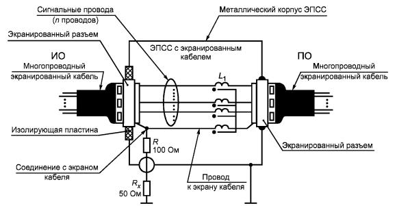 Подключение экранированного провода Совместимость технических средств электромагнитная. Оборудование информационных 