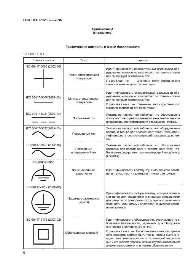 Символы iec. Символы iec 60417. символ iec 60417-5018(2011-07). символ iec 60417-5172 (2003-02).