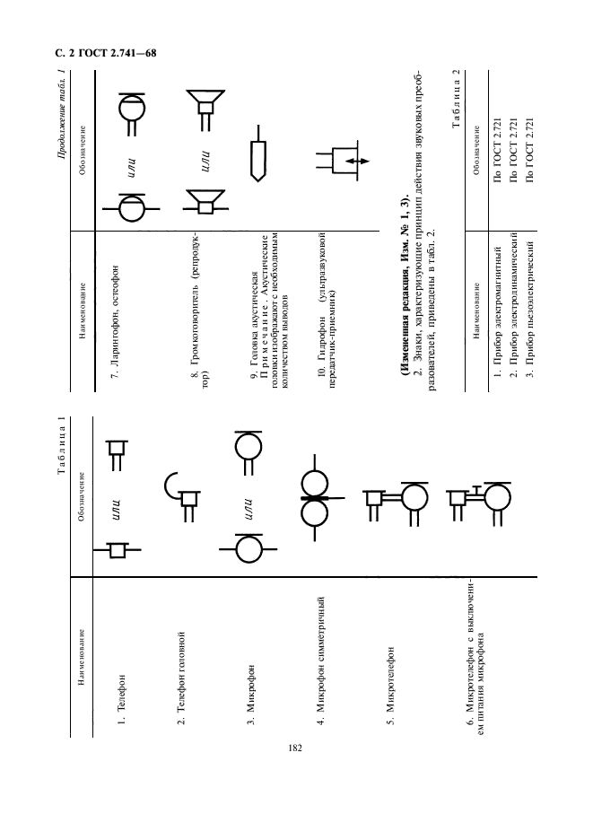 Обозначение громкоговорителя на схеме