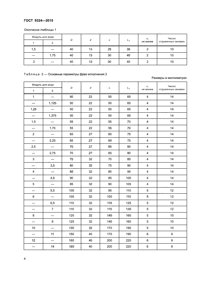 Таблица модулей. ГОСТ 9324-2015 фрезы червячные. Модульные фрезы для нарезания зубчатых колёс таблица. Модули фрез таблица. Таблица червячных модульных фрез.