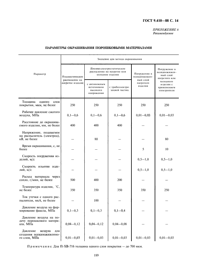 Толщина порошкового покрытия. Толщина покрытия порошковой краски. Толщина полимерного покрытия металла. Толщина порошковой покраски.