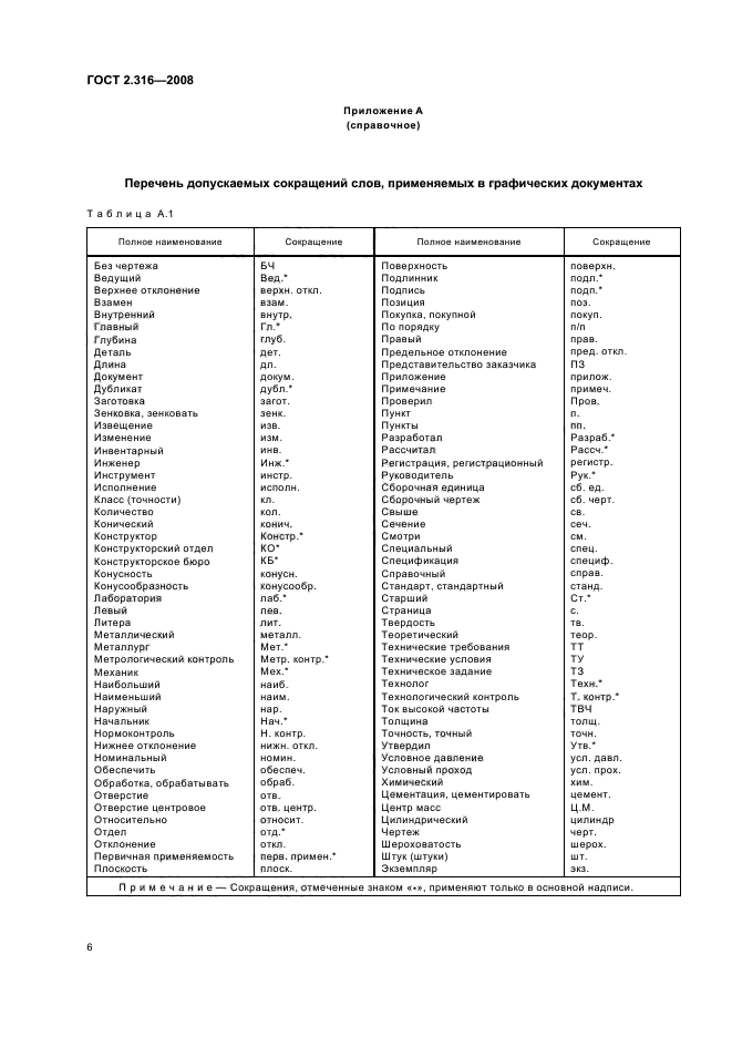 Гост сокращение слов на чертеже