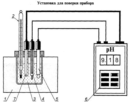 Принципиальная схема ph метра. Схема и принцип действия ph метра. Ph-метр ph 121 схема принципиальная. Ph метр принцип. Рн метры принцип действия.