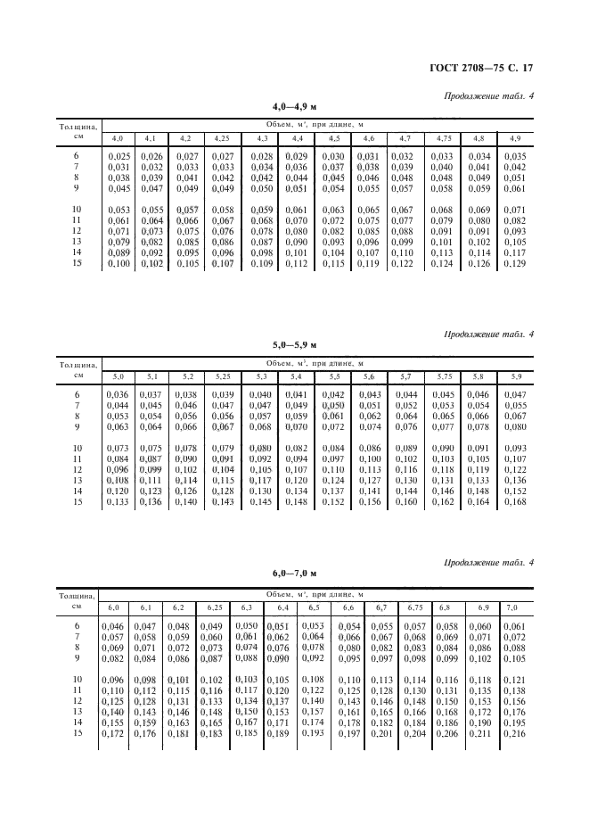 Госты круглого леса в картинках