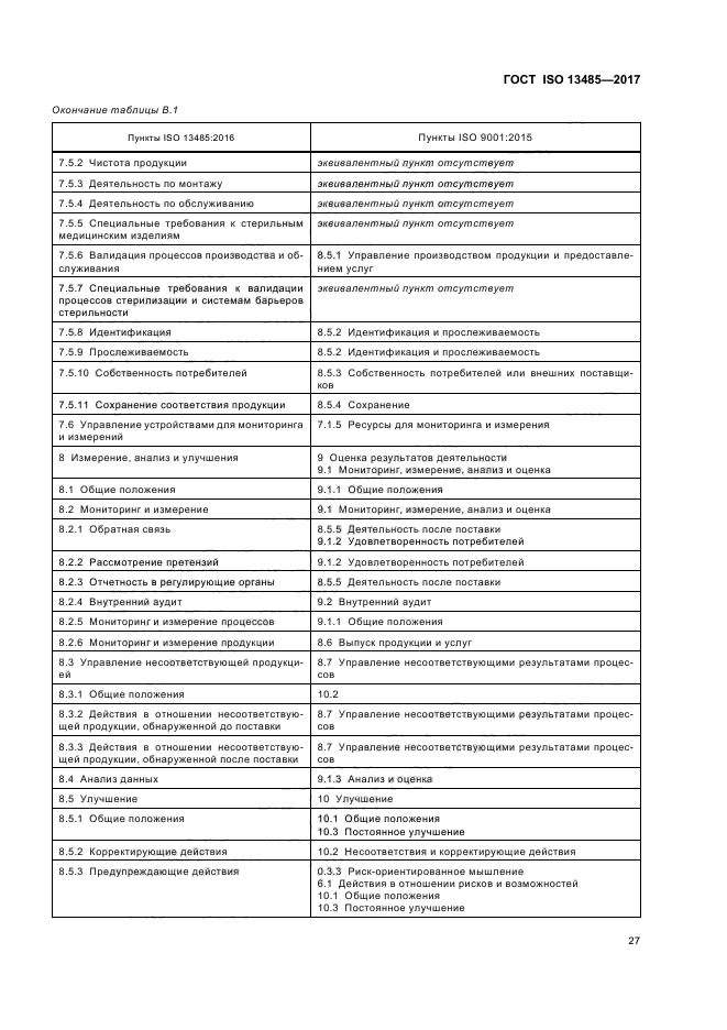 Исо 13485 медицинский
