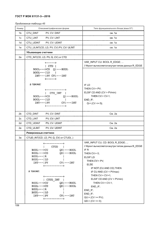 Мэк 61131 3. МЭК 61131-3 языки программирования. Стандарт МЭК 61131-3. Типы данных МЭК 61131-3. Языков программирования стандарта МЭК 6-1131/3.