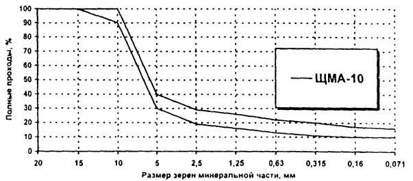 Вы точно человек?