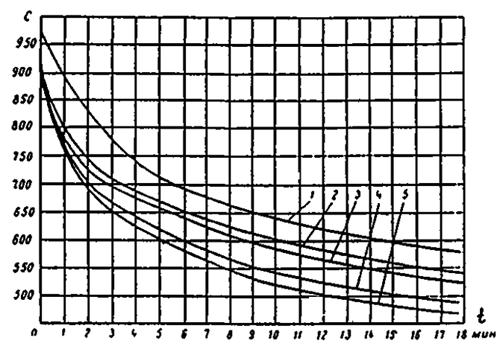 ��������: ��������: ��������: 1