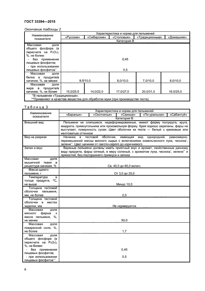 Тех карта пельмени