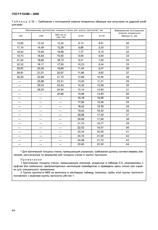 Группа прочности нкт. Труба обсадная ГОСТ 53366-2009. Обсадная труба группа прочности n80. Группа прочности n80 аналог по ГОСТ. Группа прочности q135.