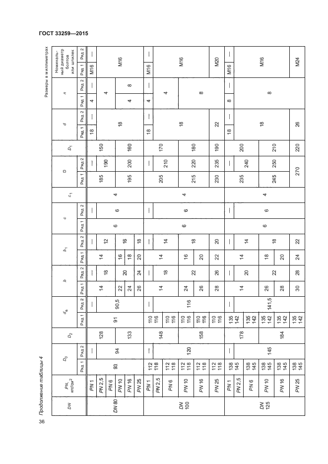 Pn гост 33259 2015