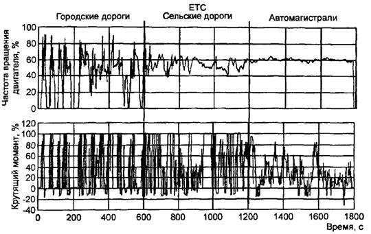 ��������: �3