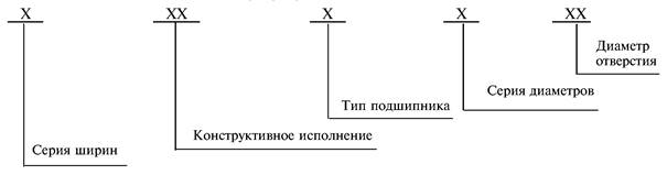 Обозначение подшипников на схеме