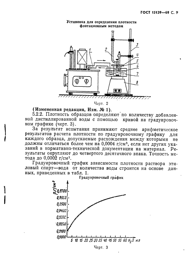 Методы определения плотности. Флотационный метод определения плотности. Флотационный метод определения плотности установка. ГОСТ 15139-69 методы определения плотности объемной массы пластмассы. Объёмный метод определения плотности.