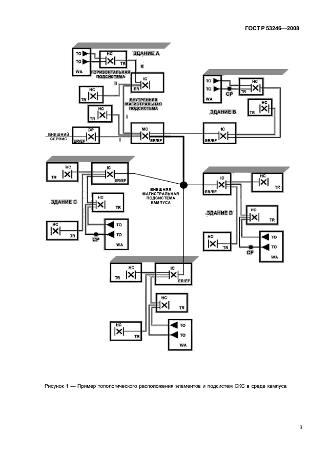 Р 53246 2008. Гост 53246-2008. структурной схемы кабельной сети согласно госту р 53246 - 2008. гост р 53246-2008 схемы. структурированные кабельные системы гост.