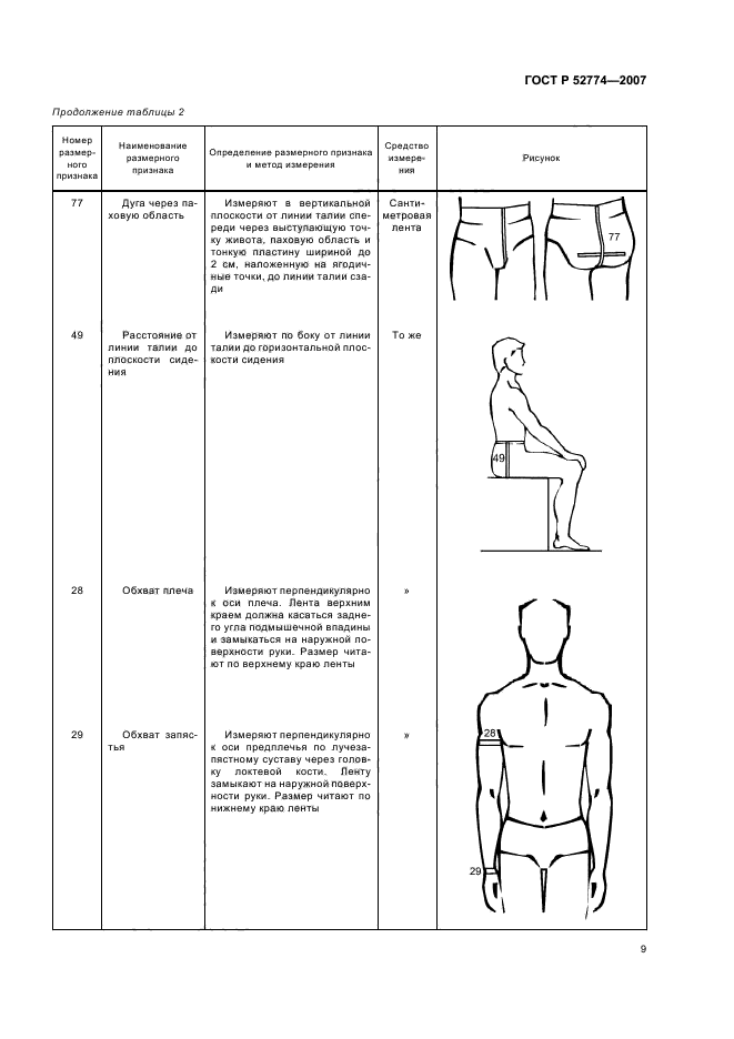Признак размеров. ГОСТ размерных признаков типовых фигур мужчин. Мужские размерные признаки ГОСТ типовые. ГОСТ размерные признаки типовых фигур 2009. ГОСТ Р 52774-2007.