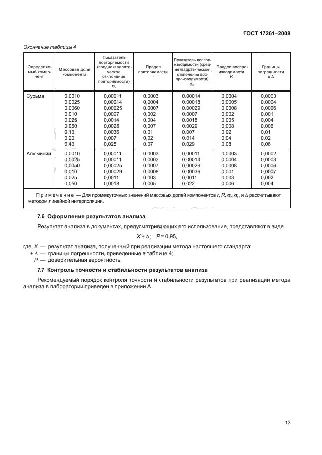 Анализ госта. Протокол спектрального анализа. Эмиссионный метод спектрального анализа. Погрешность спектрального анализа +/-. Протокол спектрального анализа образец