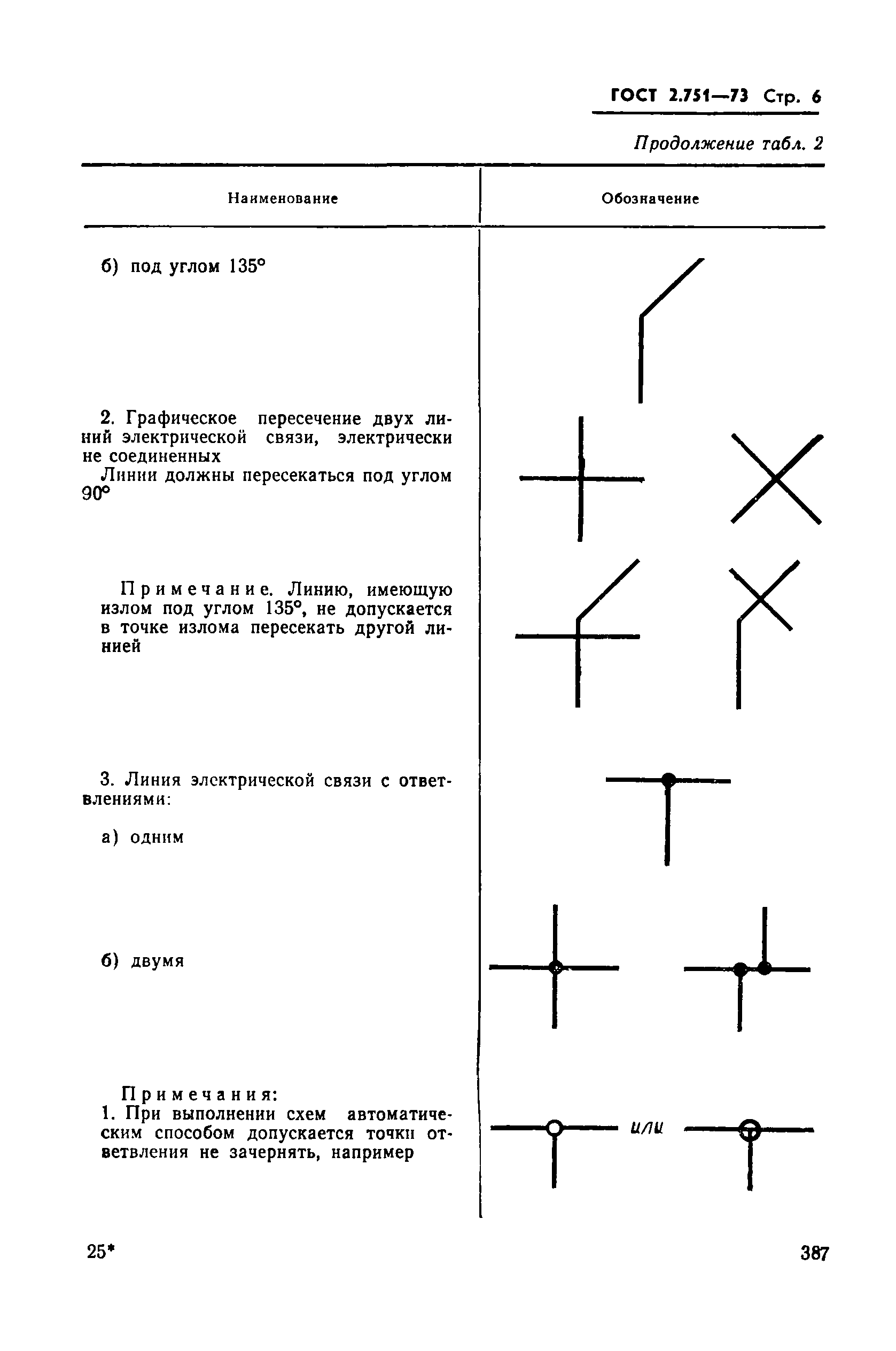 Обозначение шины на схеме гост