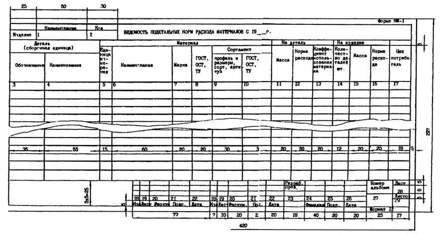 Ведомость расхода материалов бланк образец