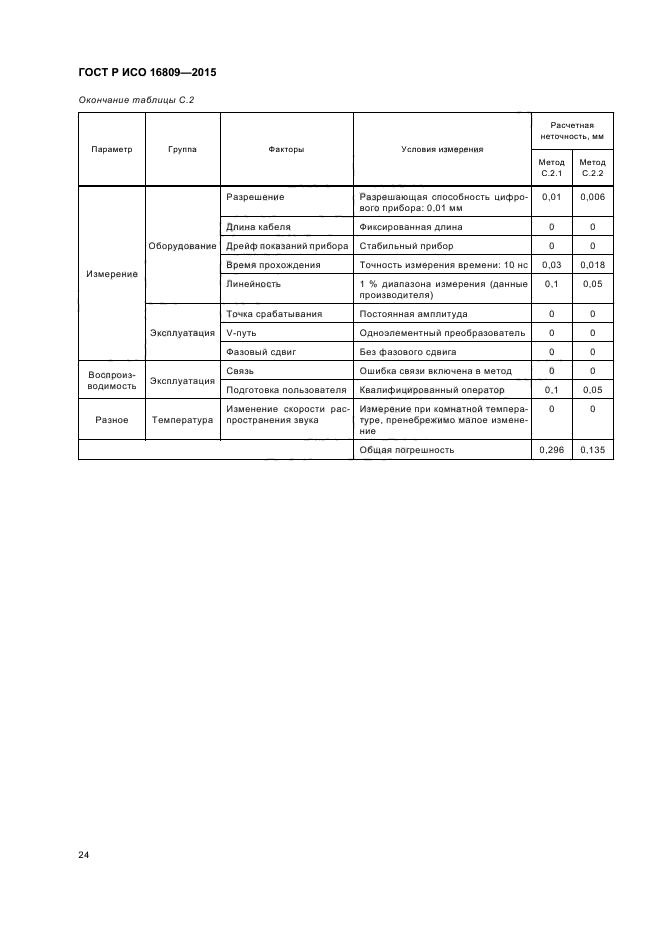 Исо 16809. ГОСТ Р ИСО 16809-2015. УТ измерение толщины ГОСТ Р ИСО 16809-2015 ответы на тесты. 16809-1 Росом3 16809-1.