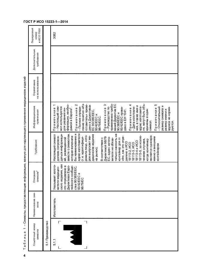 Исо 15223 1 2020. ГОСТ Р ИСО 15223-1-2014 изделия медицинские. Символы по ГОСТ Р ИСО 15223-1. Символы ГОСТ 15223. ГОСТ Р ИСО 15223-1-2020.