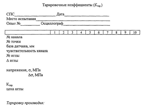 Программа и методика типовых испытаний образец