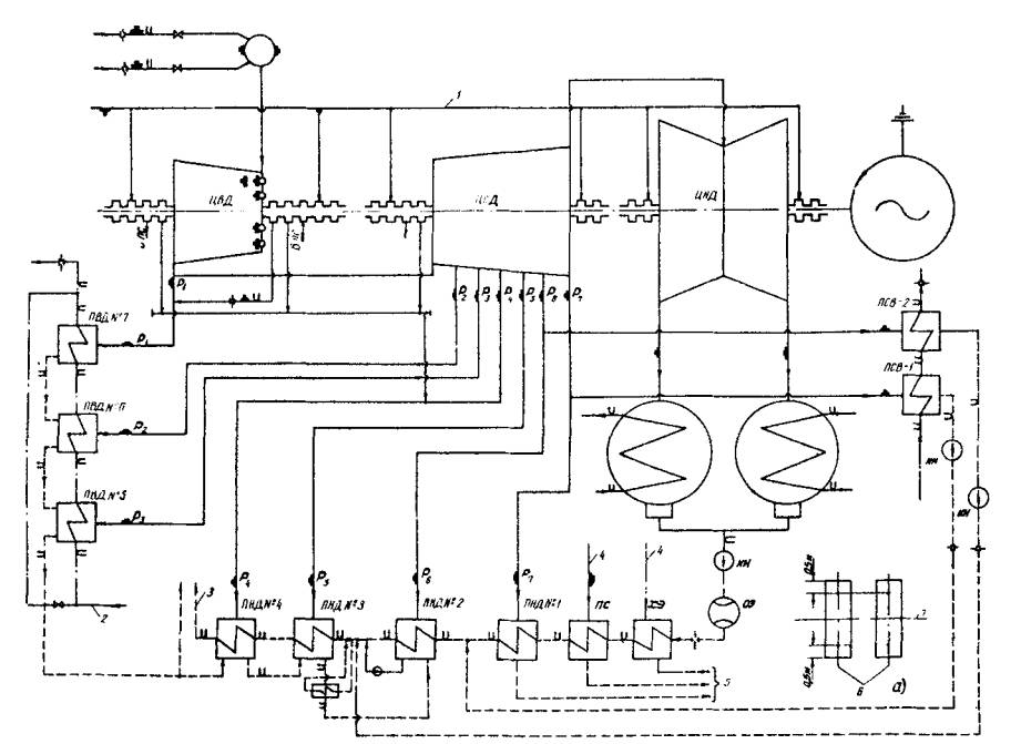 Схема турбины к 300 тепловая схема