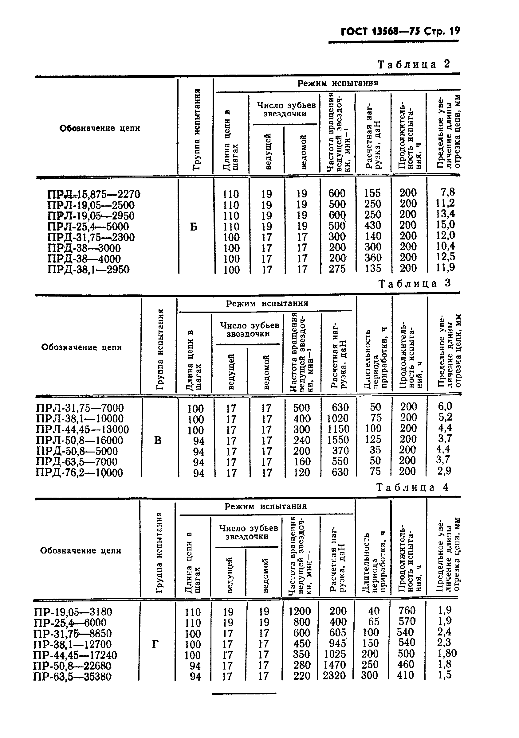 Приводные роликовые однорядные цепи пр по ГОСТ 13568-75