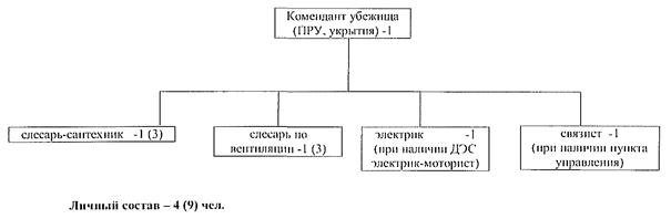 Кто осуществляет методическое руководство созданием и обеспечением готовности нештатных аварийно