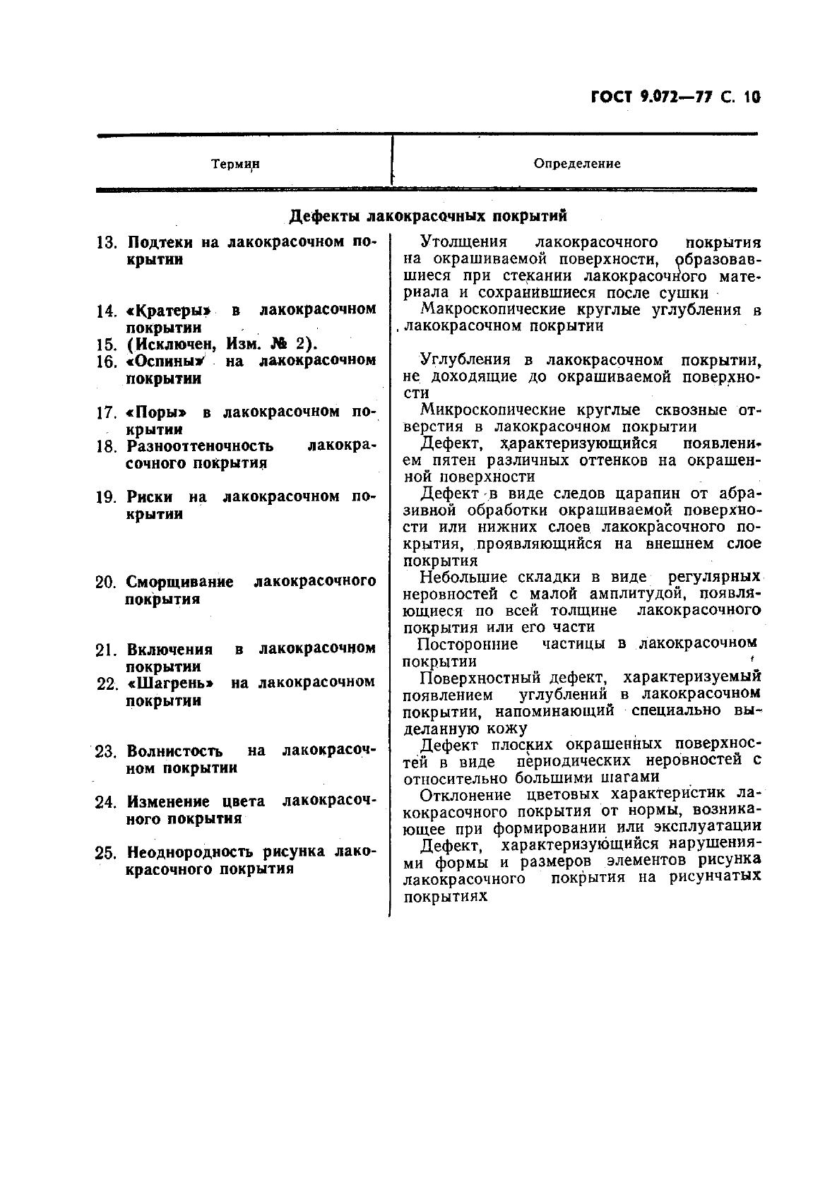 Лакокрасочные дефекты. Таблица дефектов ЛКП.