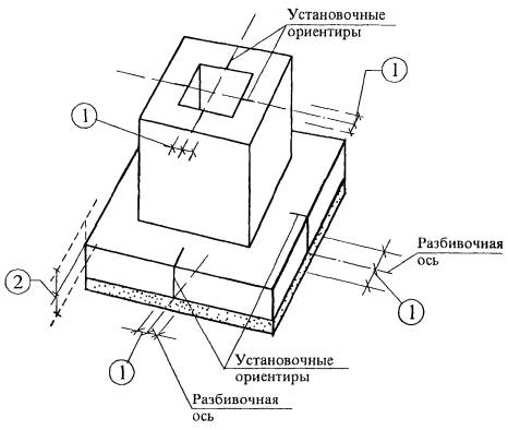 Карты операционного контроля качества при строительстве мостов