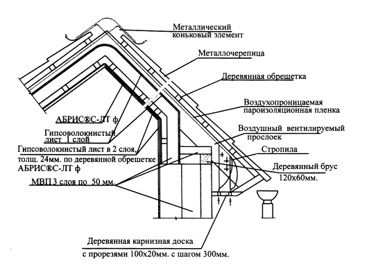 Из чего состоит крыша дома элементы схемы