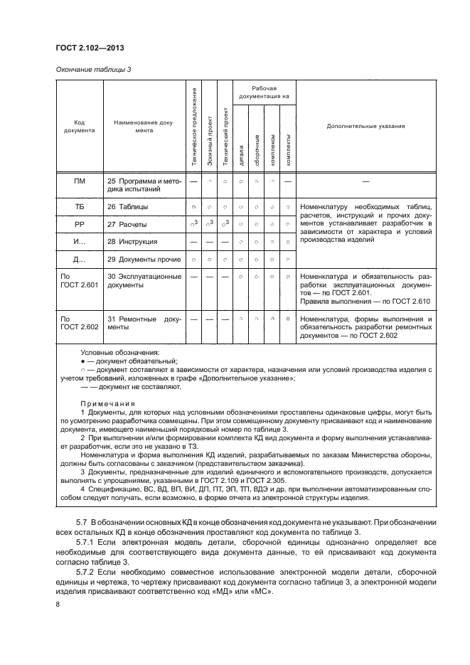 Стандарт названия документов. ГОСТ 2.102-2013 виды и комплектность кд. ГОСТ 2.102 2013 Единая система конструкторской документации. Перечень конструкторской документации ГОСТ.