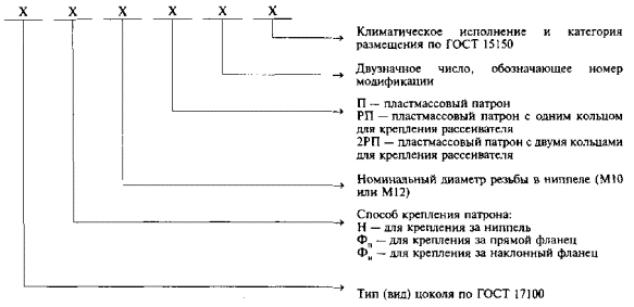 Рп расшифровка. Патрон пт расшифровка маркировки. Расшифровка обозначения патронов. Маркировка ту. ГОСТ Р расшифровка.