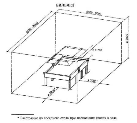 Бильярдный стол размеры для русского бильярда стандарт