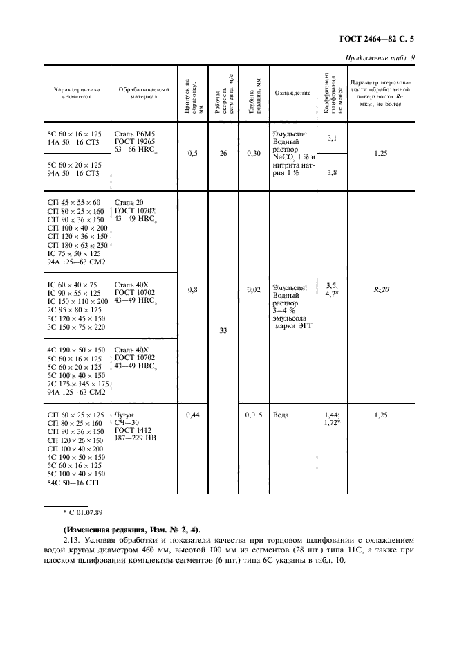 Замена гостов. ГОСТ 2464-82. Сталь 40 ГОСТ. Болгарка ГОСТ. Шлифовальные сегменты виды таблица.