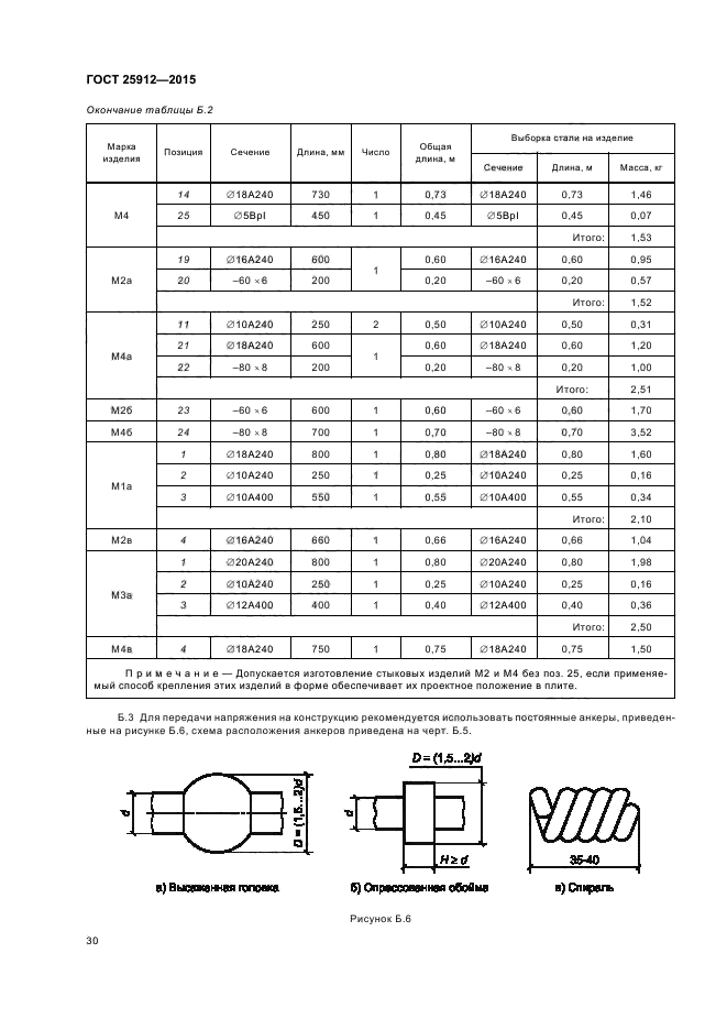 Характеристики 2015. Плиты ПАГ 18 ГОСТ 25912-2015. ПАГ-18 ГОСТ 25912-2015 характеристики. ПАГ-14 ГОСТ 25912-2015. ГОСТ 25912-2015.