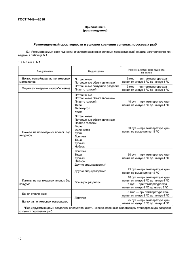 Срок хранения рыбных пресервов. Срок хранения форели слабосоленой в вакууме. Красная рыба срок годности. Селедка филе в вакуумной упаковке. Условия и сроки хранения мороженой рыбы.