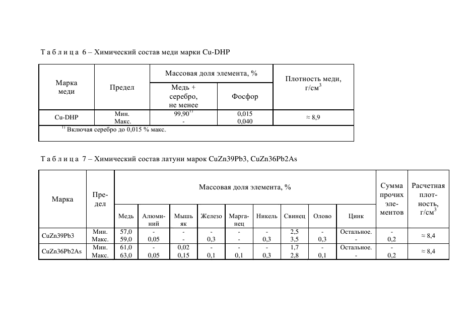 Состав меди