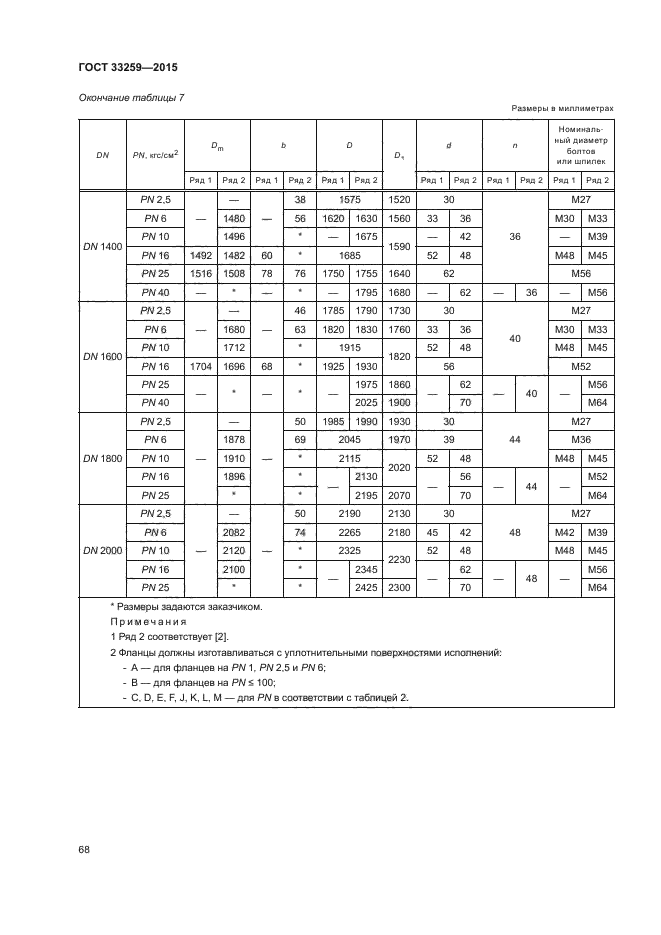 Фланцы воротниковые гост 33259 2015 чертеж размеры