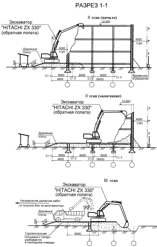 Правила демонтажа зданий. Технологическая схема демонтажа железобетонного забора. Схема демонтажа здания экскаватором. Схема демонтажа фундамента экскаватором. Схема демонтажа фундамента гидромолотом.