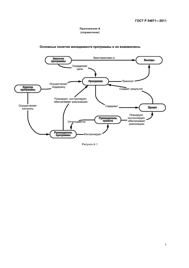 Гост р 54869 проектный менеджмент требования к управлению проектом