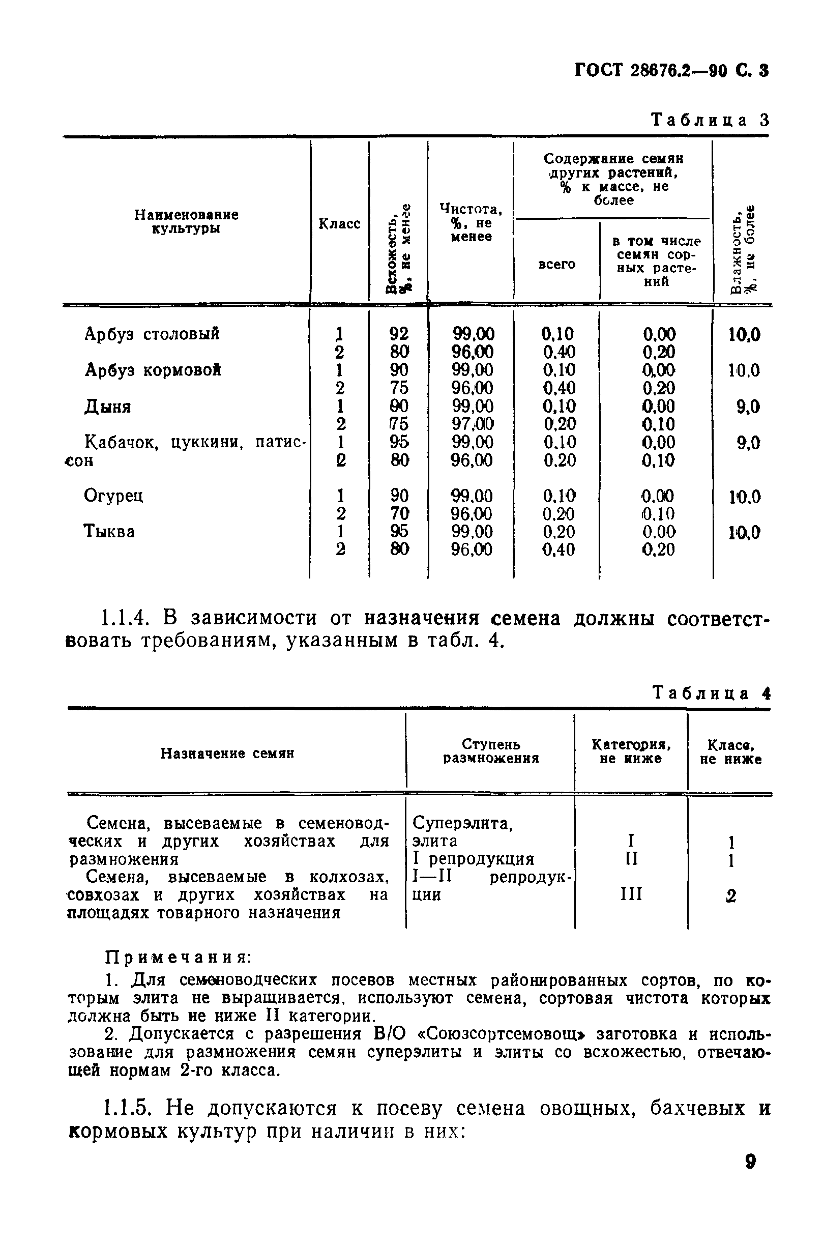 Гост сортовые и посевные качества овощных культур