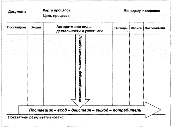 Анализ схем карт текстовых описаний и выбор запрошенных значений задание 1