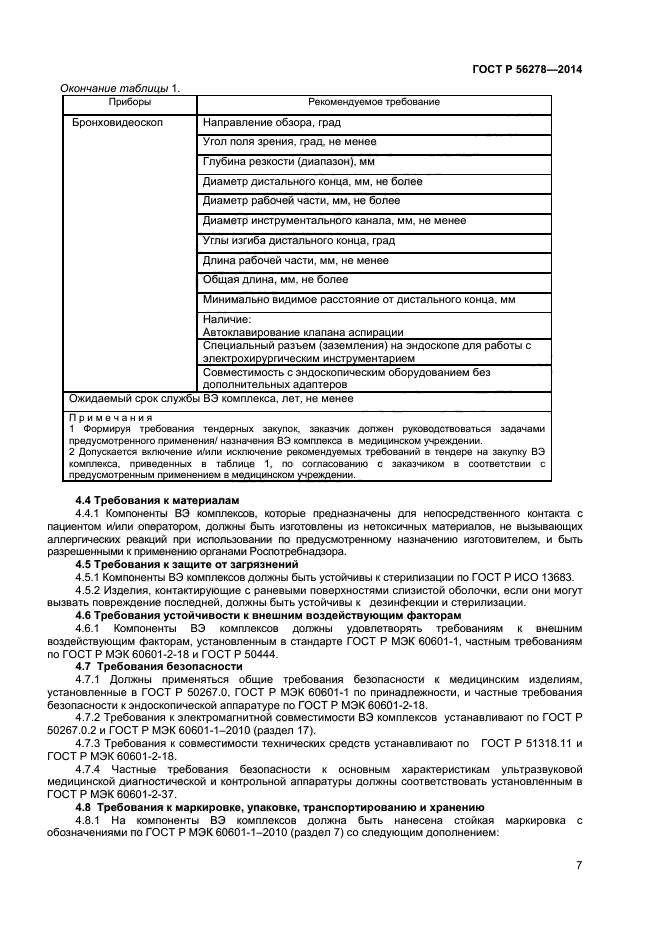 Библиотека технической документации