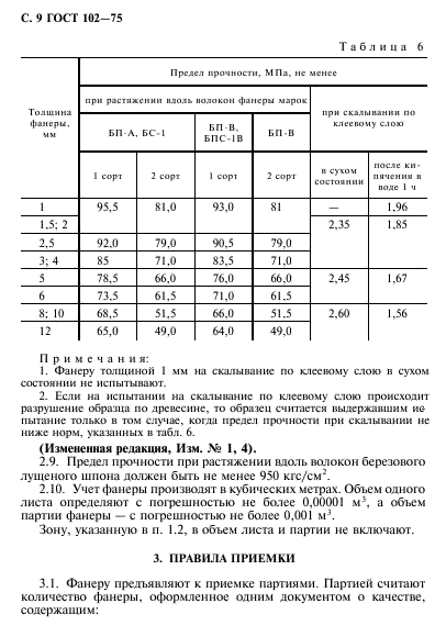 Плотность фанеры. Фанера БС-1 ГОСТ 102-75. Фанера 4, ГОСТ 102-75. Предел прочности фанеры. Березовая фанера по ГОСТ 102-75.