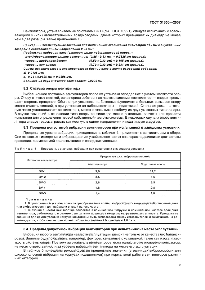 Значение вибрации. Значение вибрации