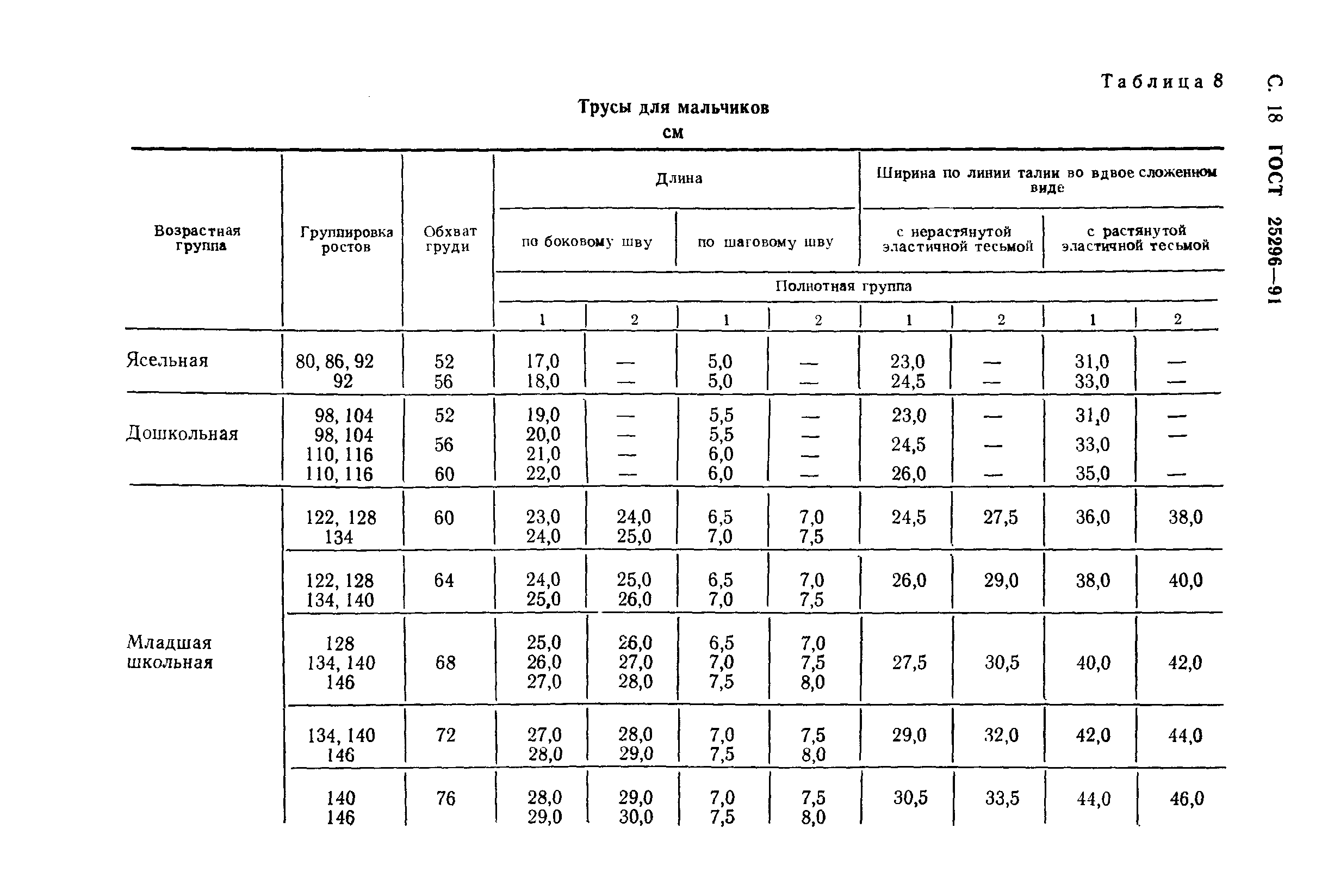 Конфекционная карта габардин